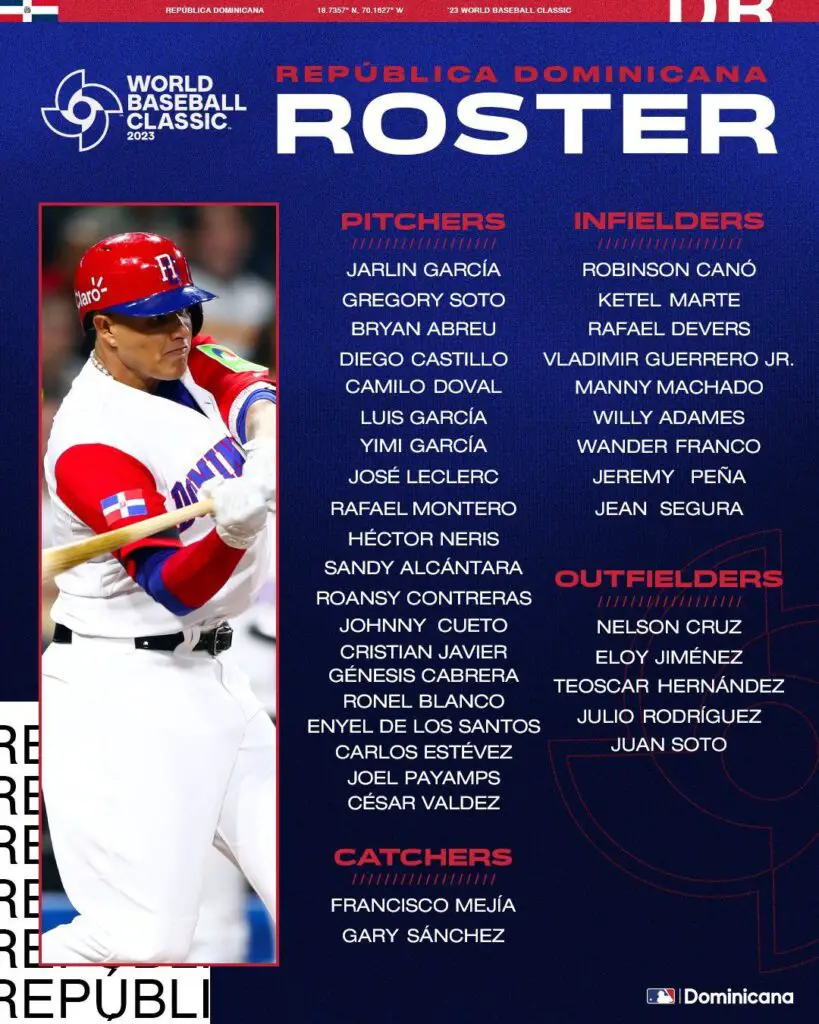 Roster República Dominicana Clasico Mundial de Beisbol