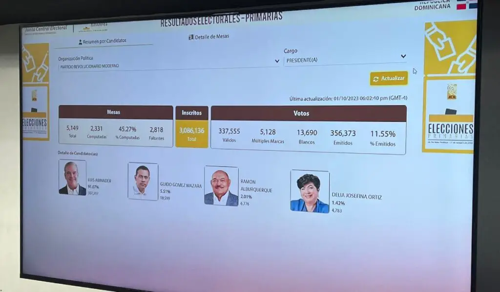 Resultados primarias PRM