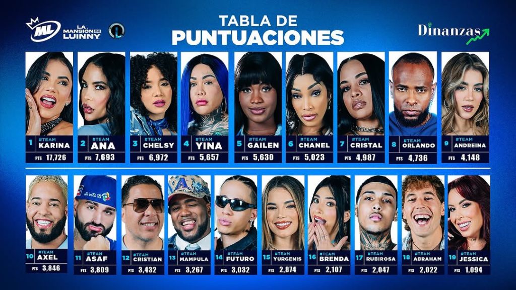 La mansion de luinny tabla de puntos