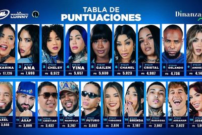 La mansion de luinny tabla de puntos