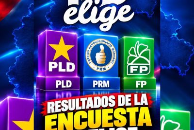 Resultados encuesta rd elige septiembre 2026
